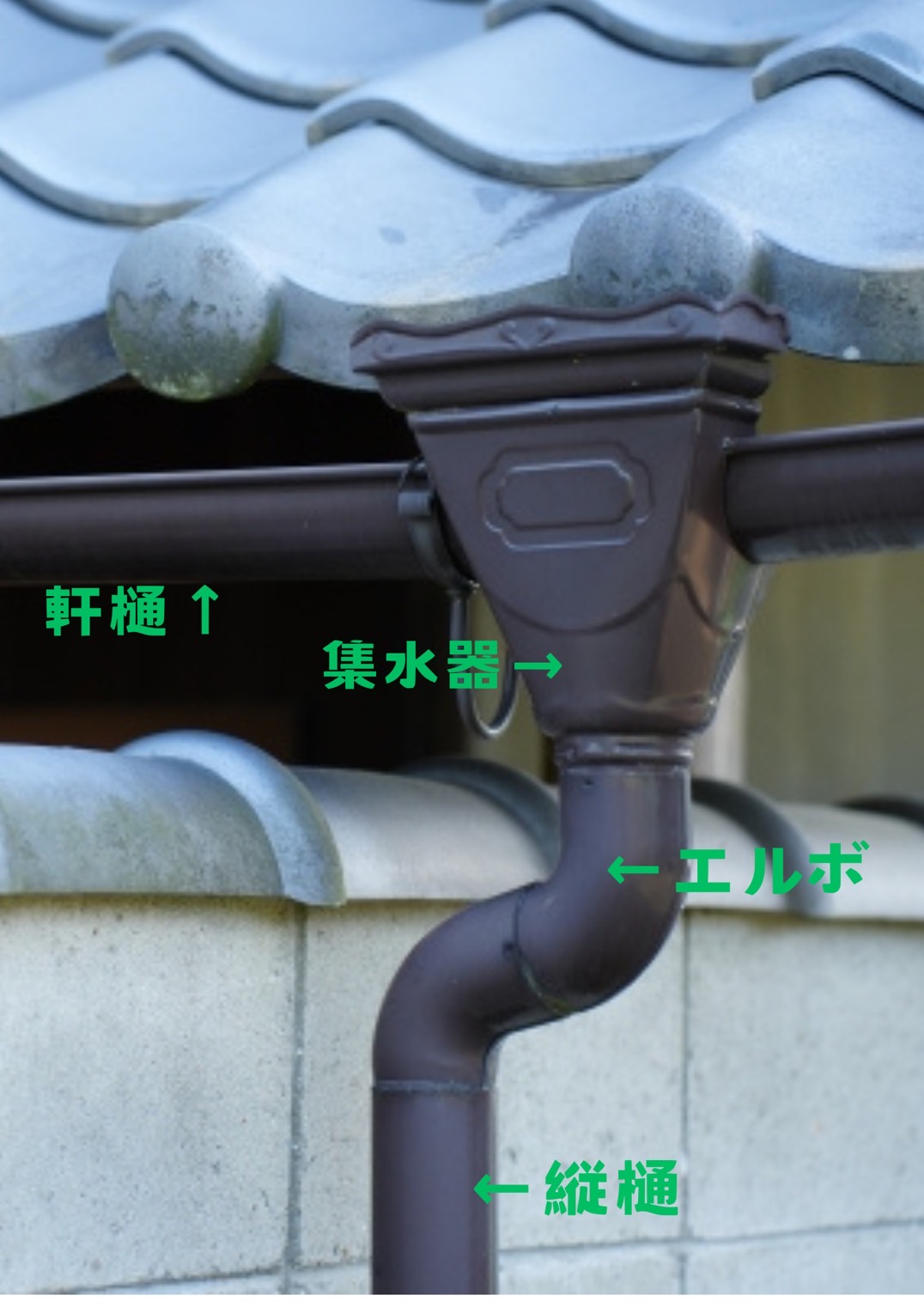 雨樋の名称 雨樋の名称