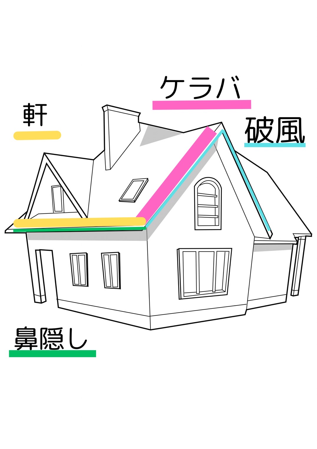屋根の名称