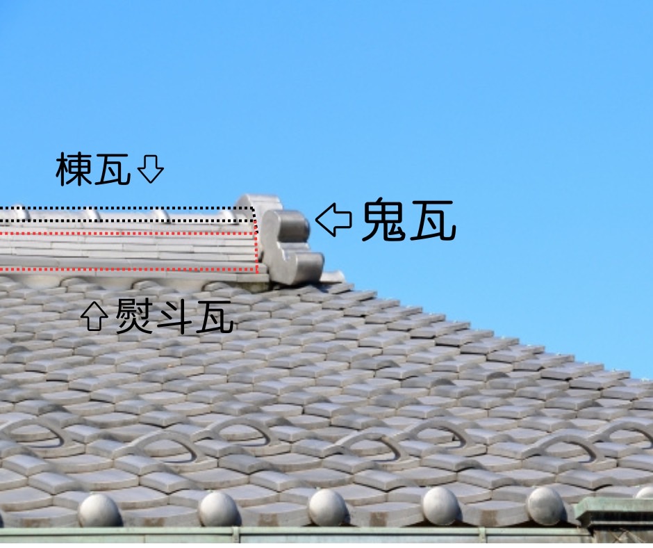瓦屋根 棟 名称